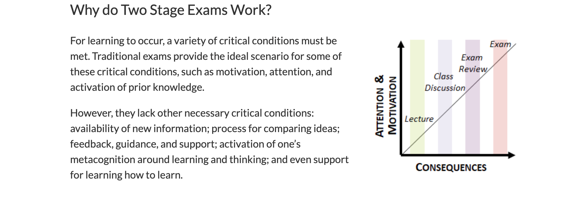 Image showing why do two stage exams work.