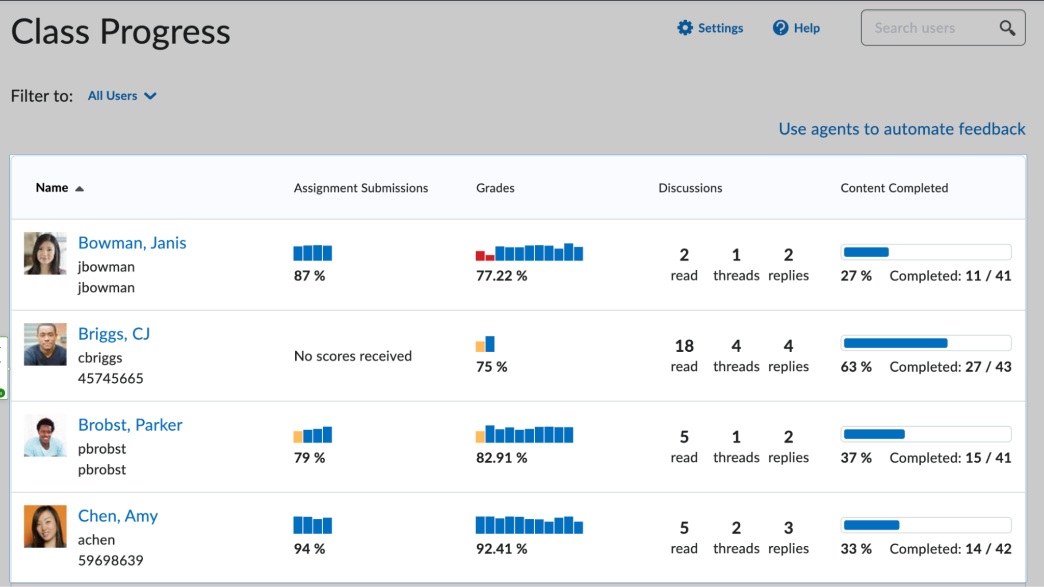 Class progress analytics in Brightspace.
