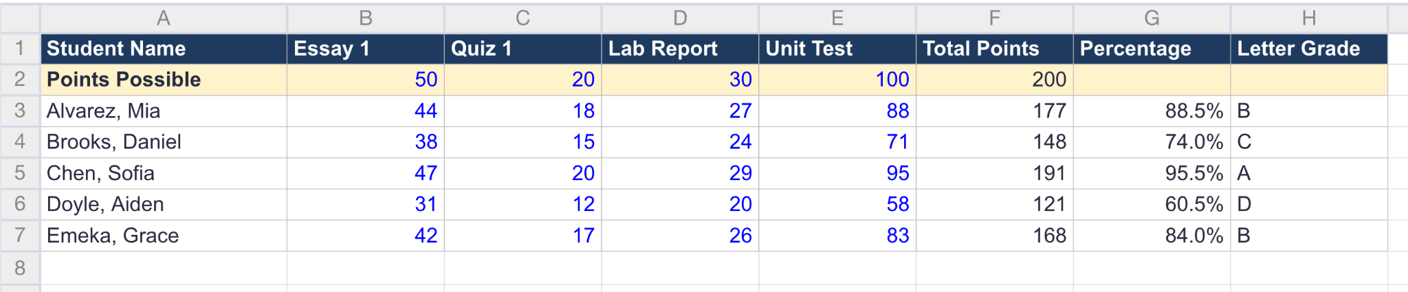 Points-based Google Sheets gradebook template.