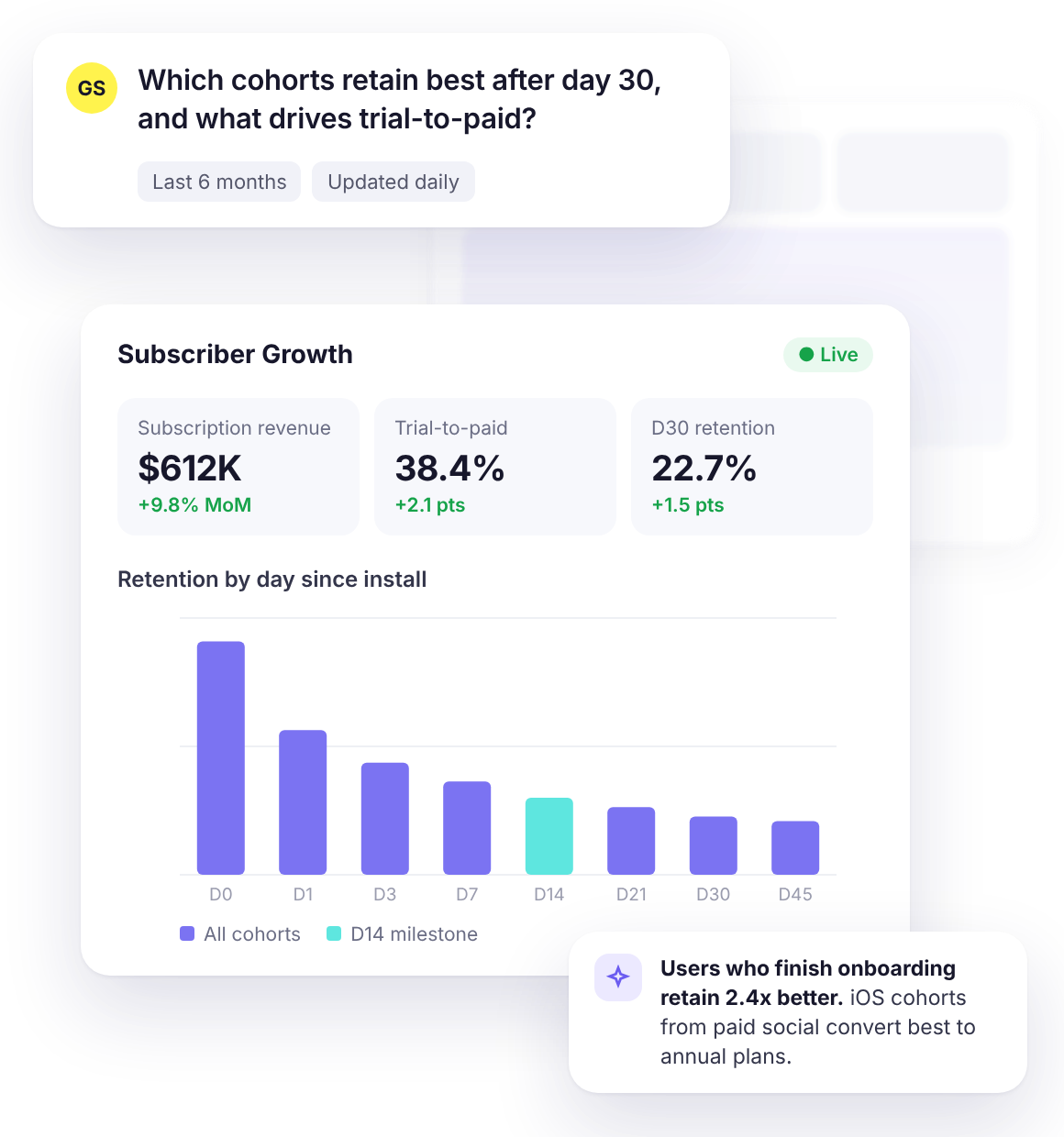 ClarityQ answering a consumer app retention question with a subscriber growth dashboard