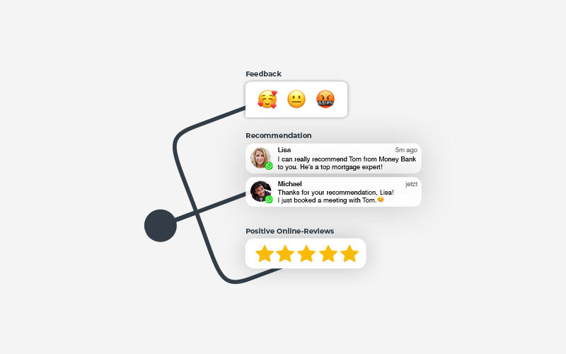 An image depicting a three-way junction to illustrate the three key benefits of hypt’s Word-of-Mouth Manager: generating feedback, referrals, and positive online reviews.