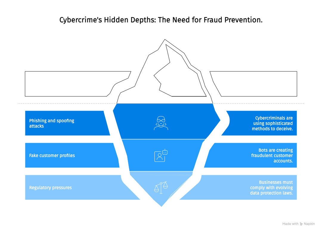 cybercrime's hidden depths iceberg graphic