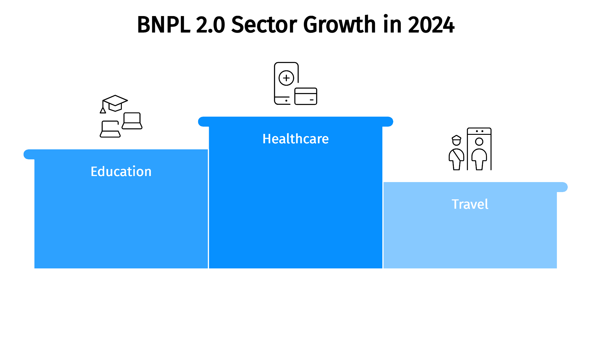buy now pay later sector growth in 2024