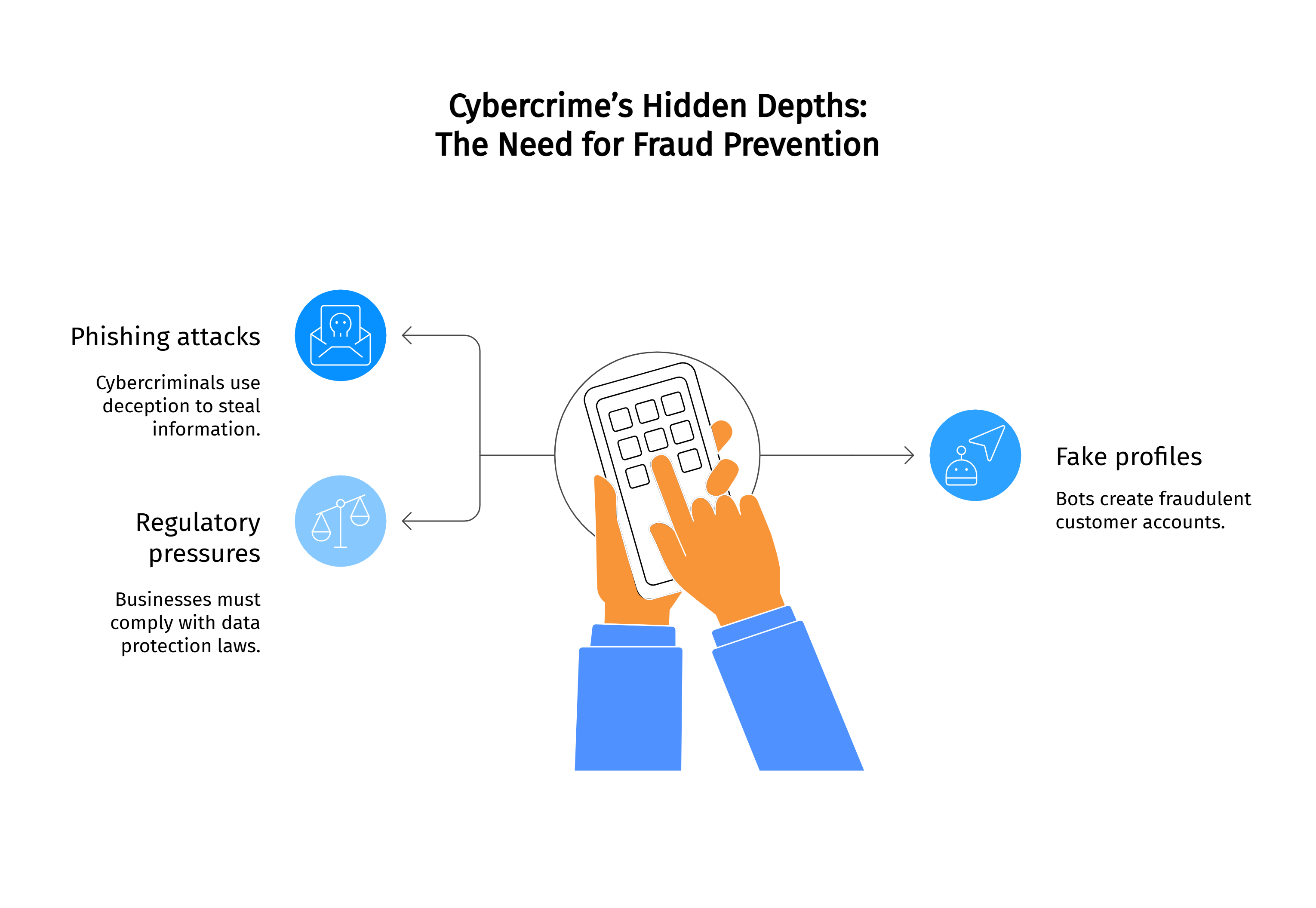 cybercrime's hidden depths graphic