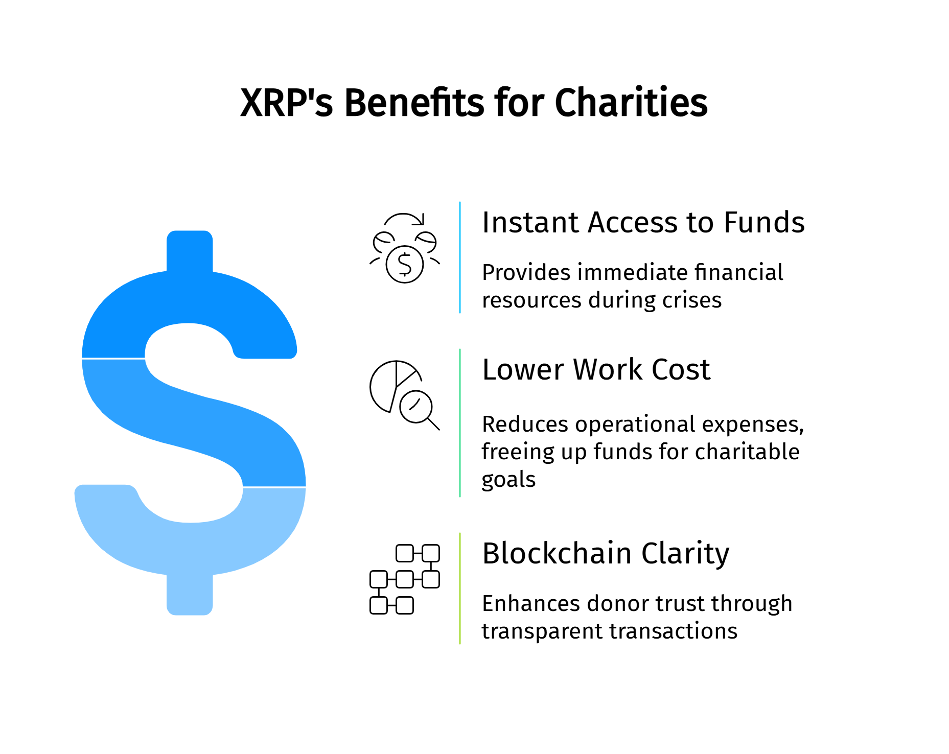 xrp's benefits for charities