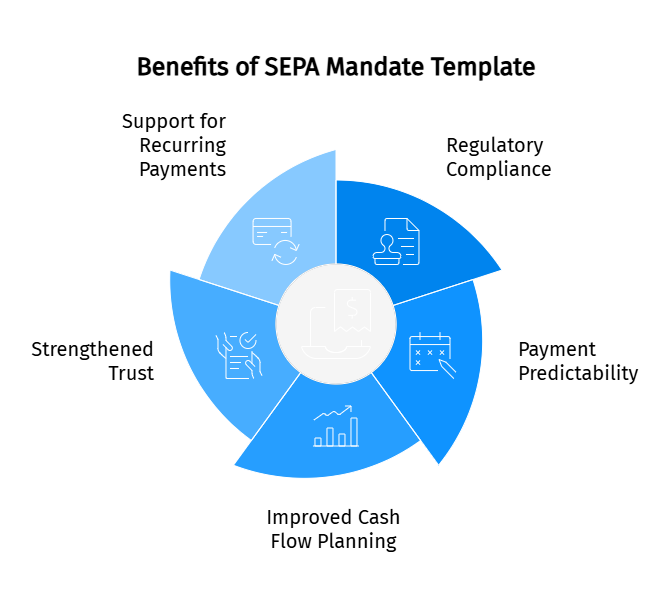 Benefits of SEPA Mandate Template