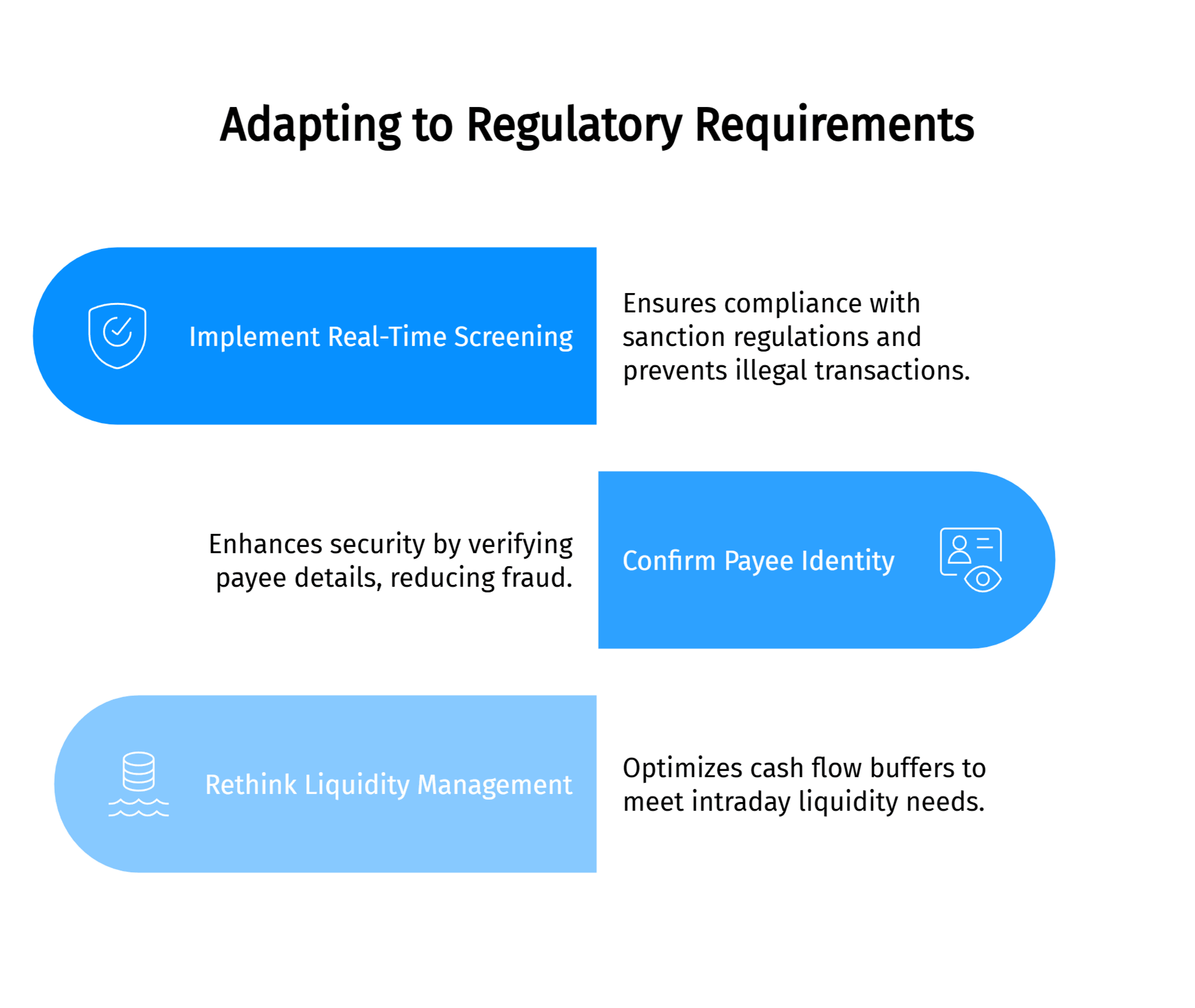 A list of operational changes needed for regulatory adaptation, including enhancing security and optimizing liquidity.
