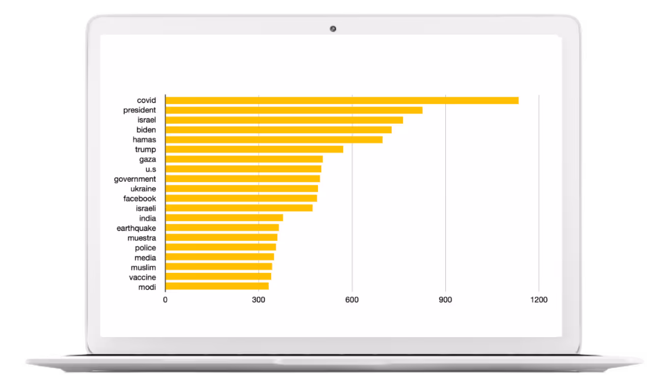 API Integrations - Case Study Image