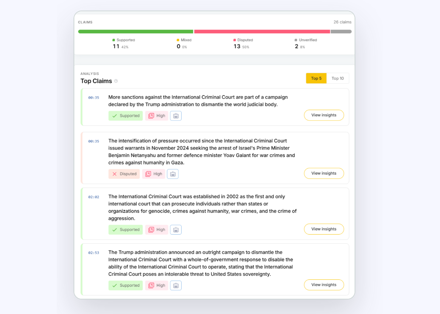 Dashboard showing analysis of 26 claims about the International Criminal Court with a color bar: 11 supported (42%), 0 mixed (0%), 13 disputed (50%), and 2 unverified (8%). Top claims listed with timestamps include: sanctions against ICC linked to Trump administration campaign, disputed claim on November 2024 warrants for arrest of Israeli officials for Gaza crimes, ICC established in 2002 as first court prosecuting individuals, and Trump administration's campaign to dismantle ICC. Each claim is marked supported or disputed with a high confidence level and a view insights button.