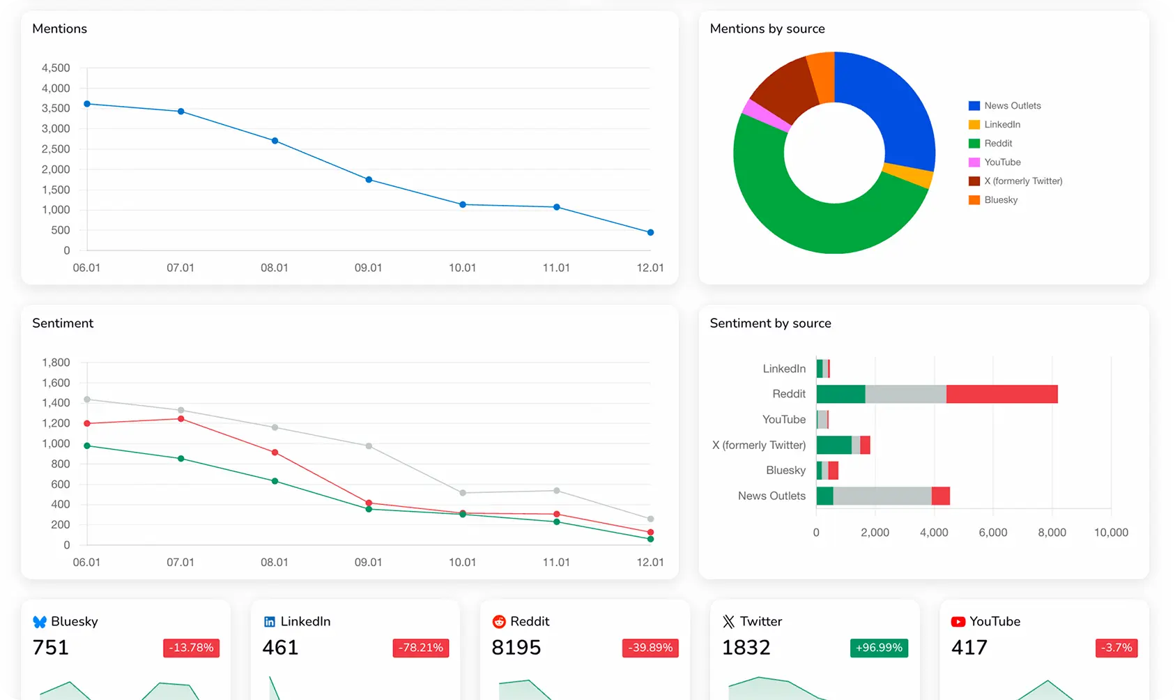ReadPartner's trend analysis feature