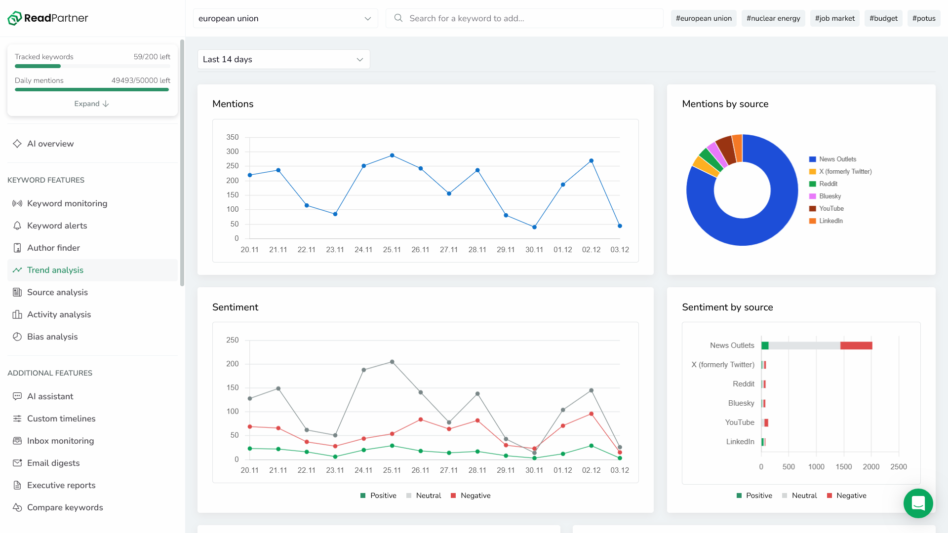 ReadPartner's trend analysis feature