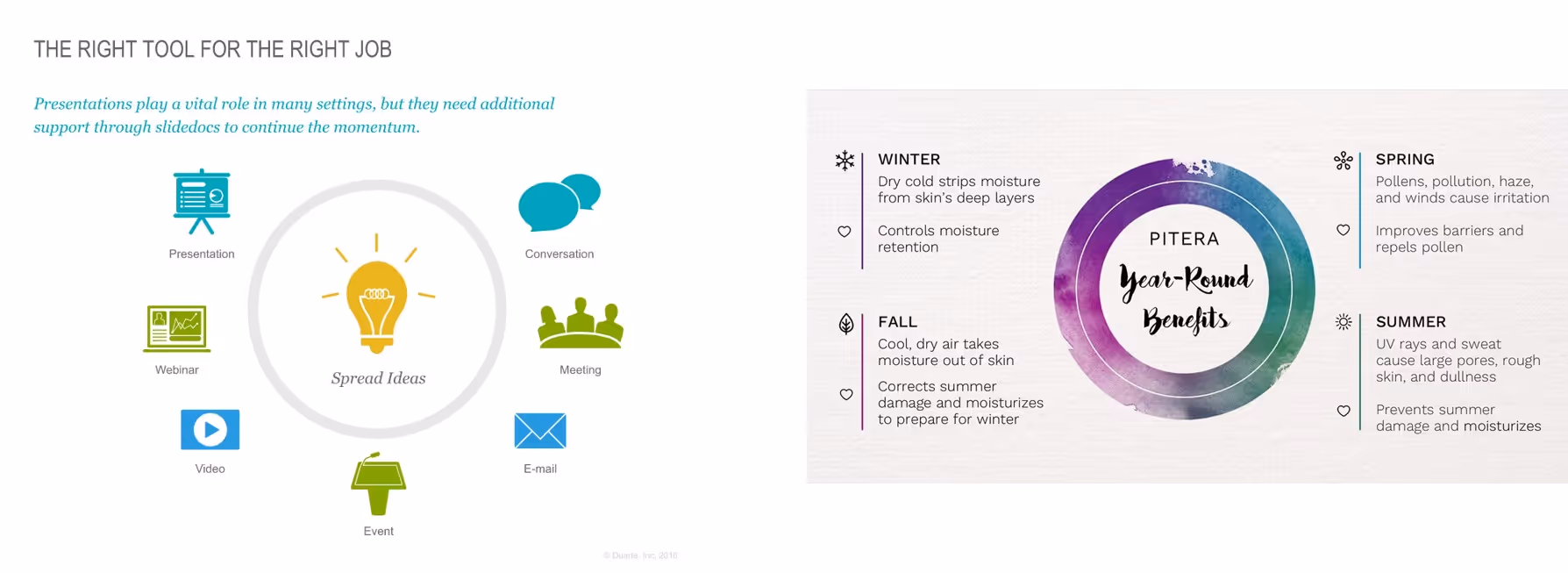 Exemples de mise en forme SlideDocs