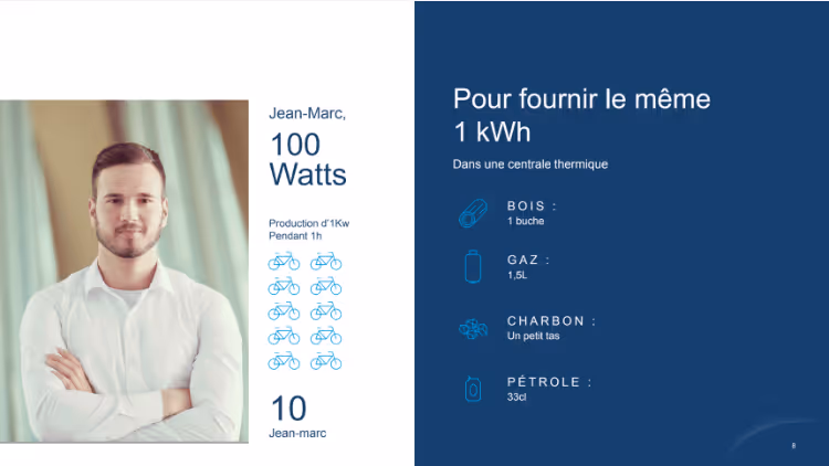 Présentation PowerPoint responsable