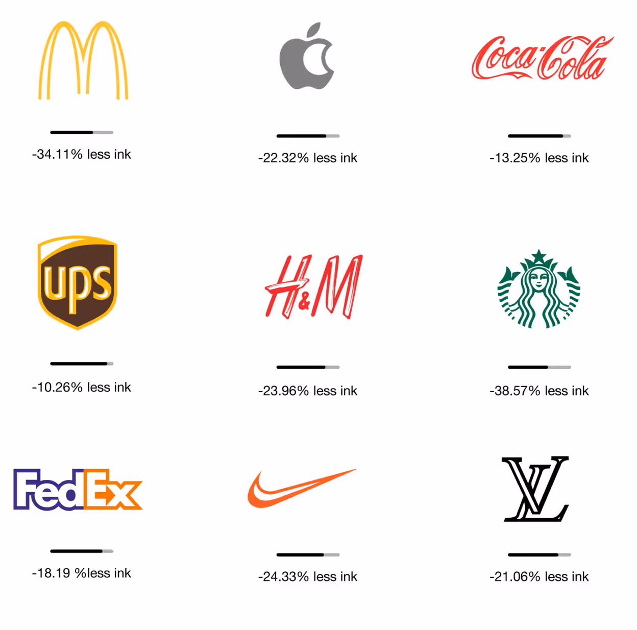 Logos de grandes marques et diminution de leur impact écologique