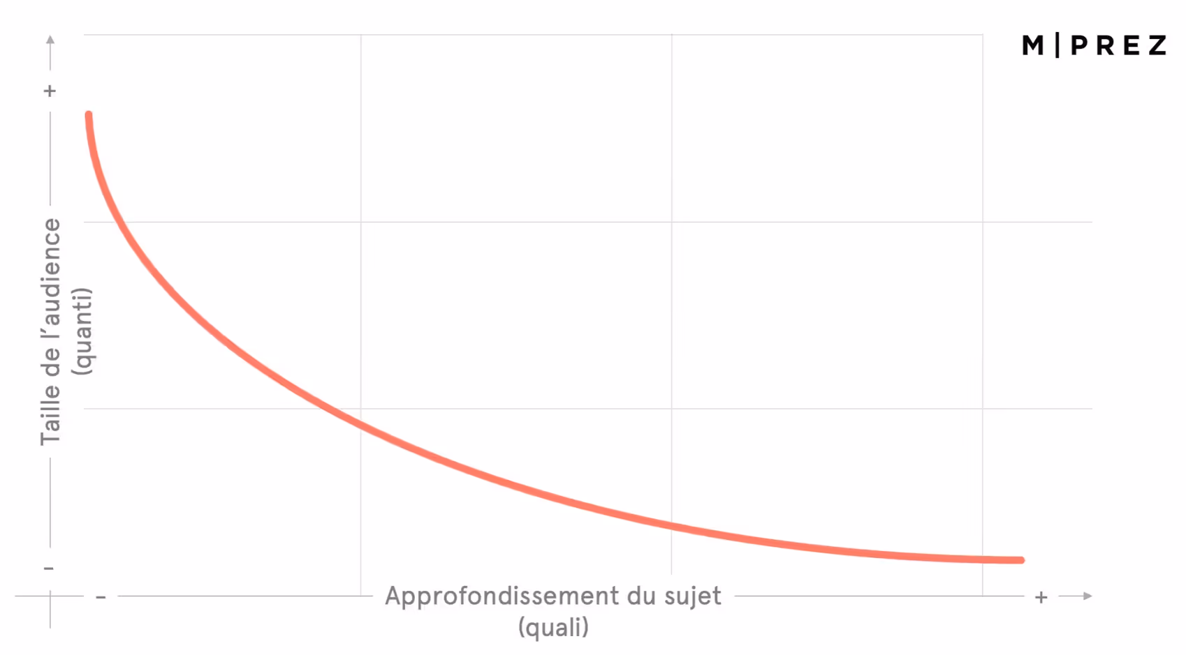 agence powerpoint m prez conseil qualite contenu selon quantité audience