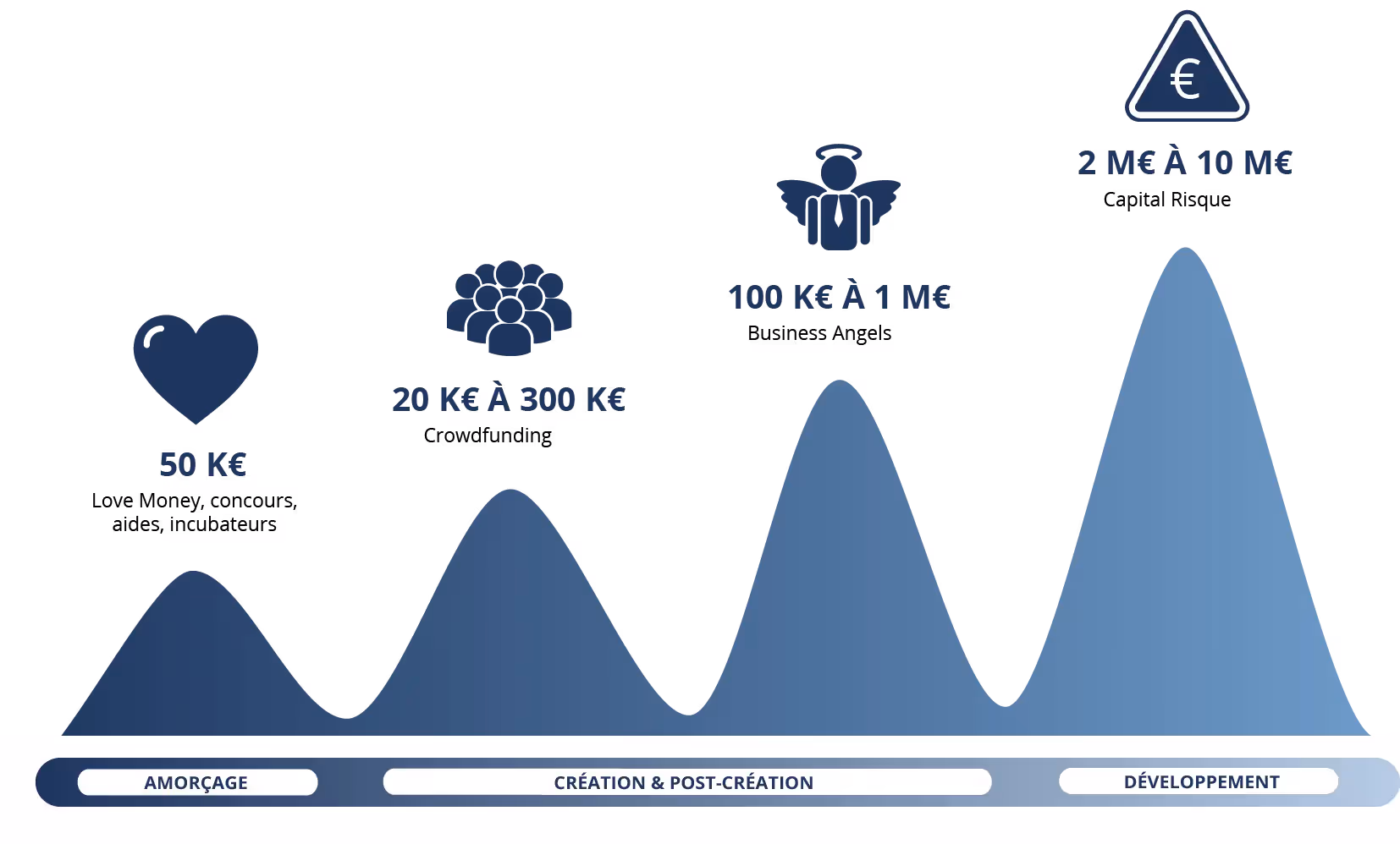 Investisseur pour le financement d'une entreprise et start-up