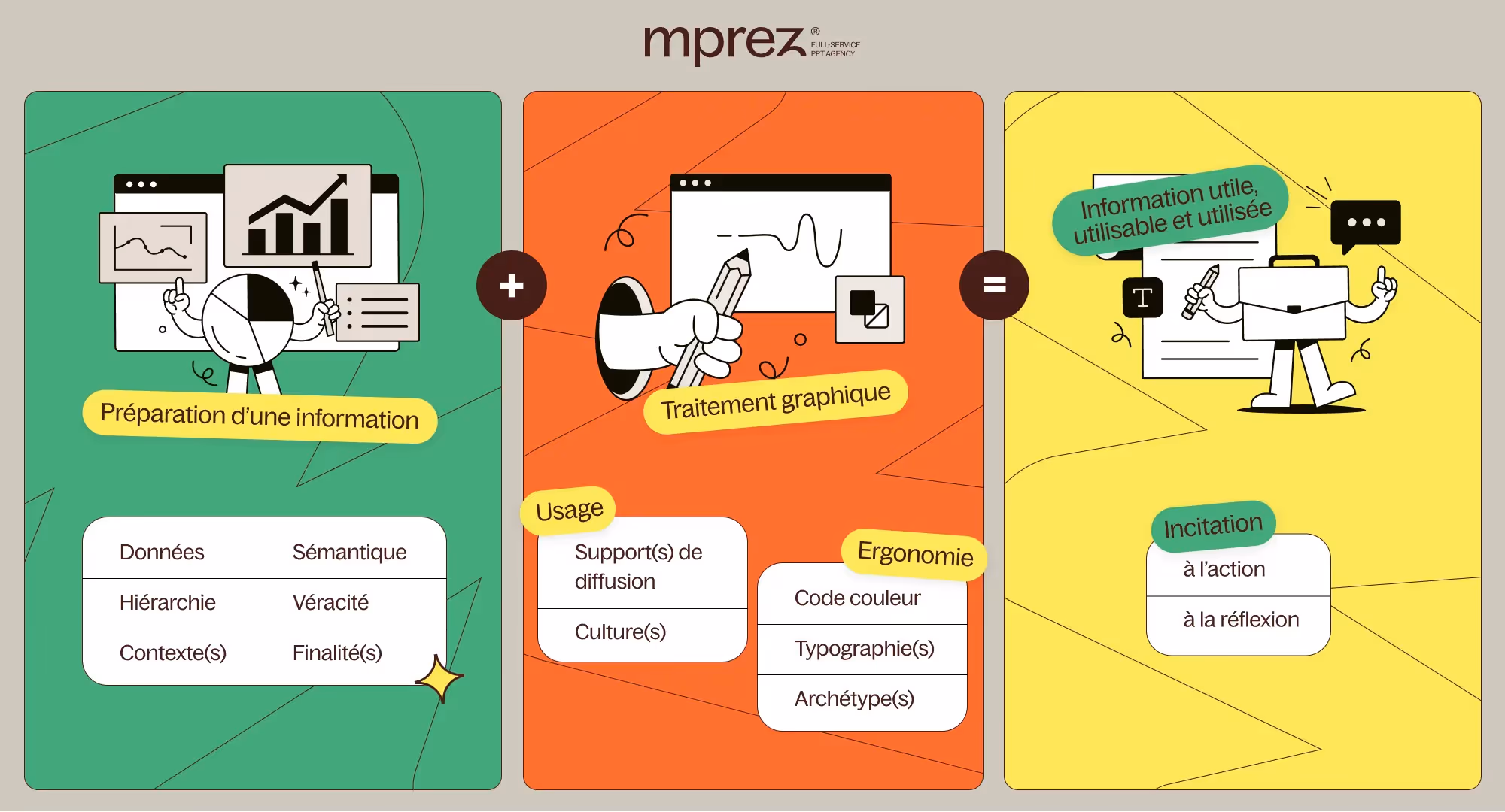 Pour une information utile, utilisable et utilisée qui incite à l'action et à la réflexion, il faut assurer un traitement graphique via l'usage et l'ergonomie, ainsi qu'une préparation de l'information selon la sémantique et la véracité des informations