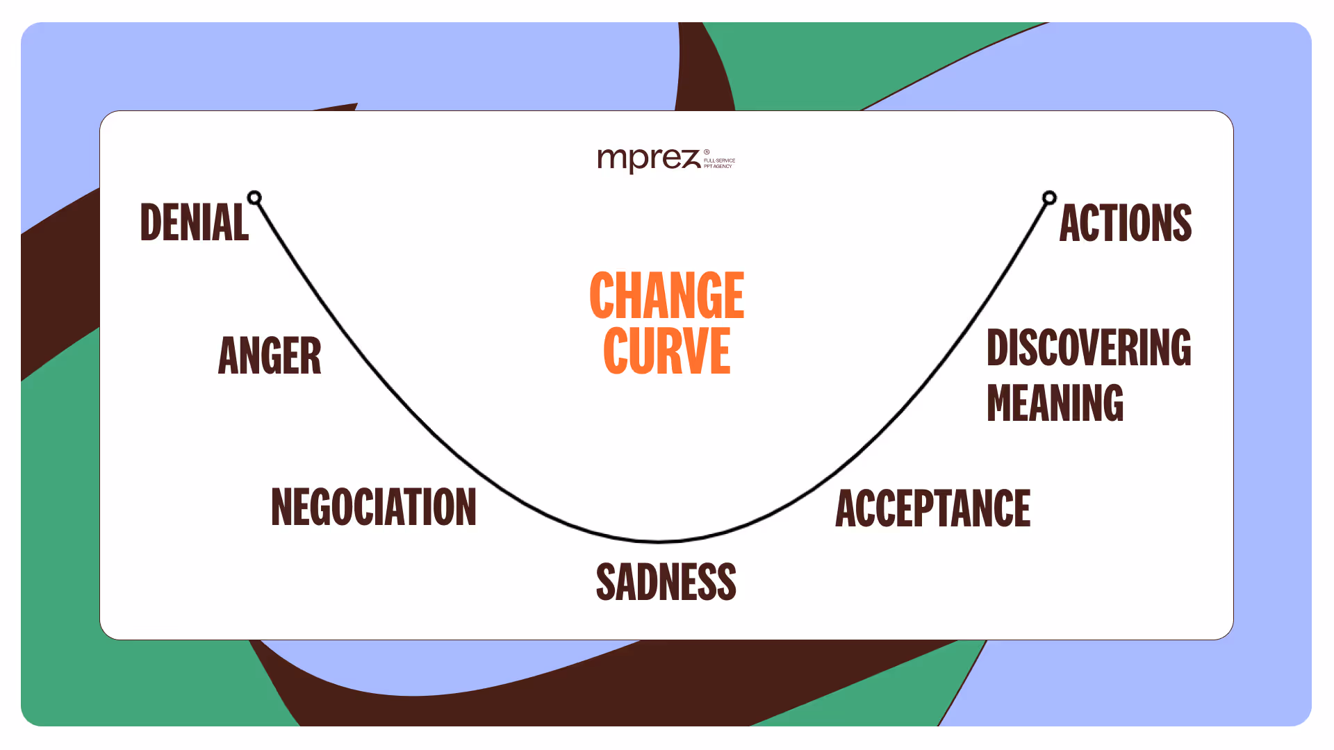 change curve
