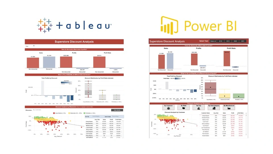 Comparatif tableau et Power Bi