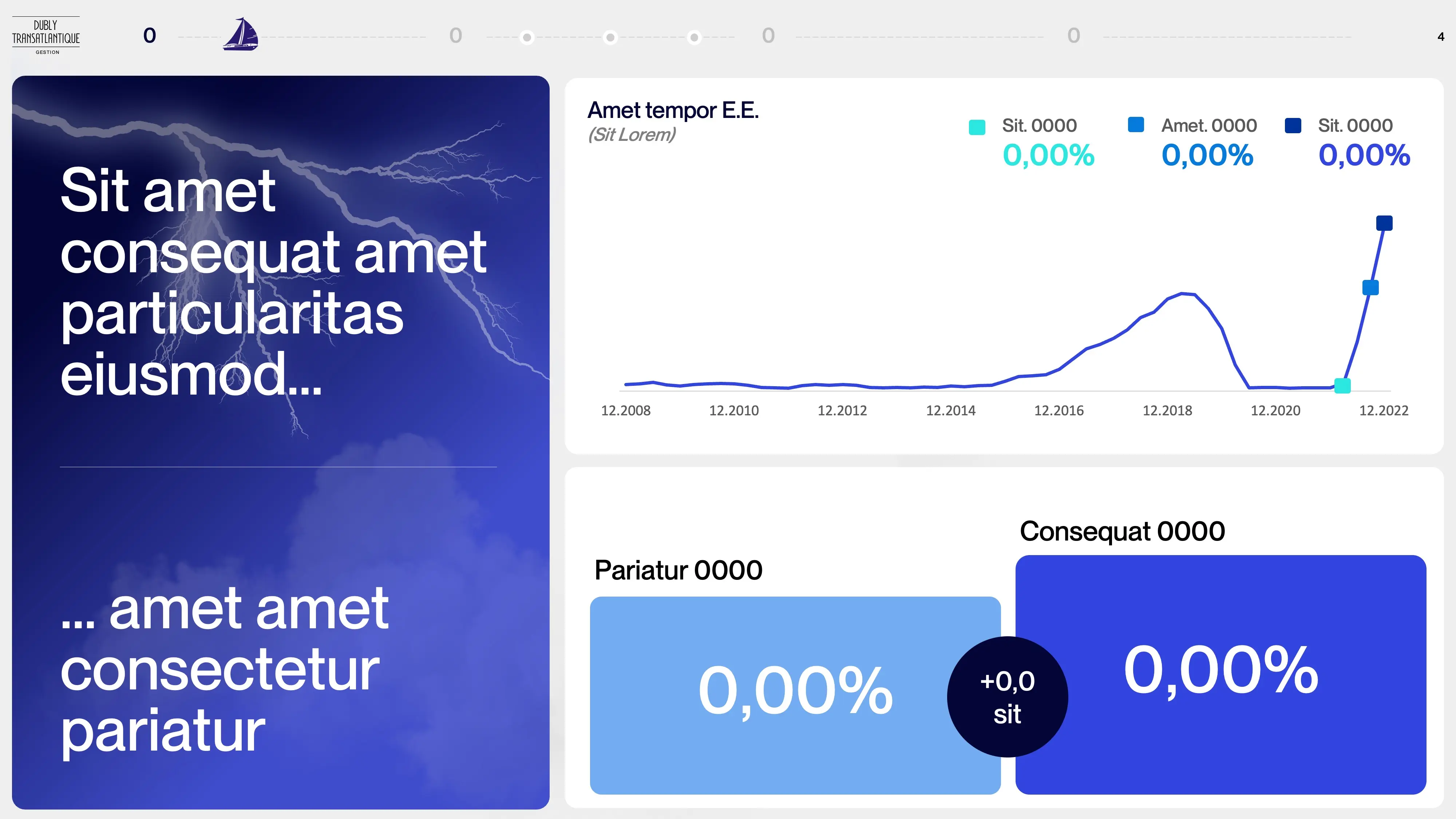 Présentation financière Powerpoint