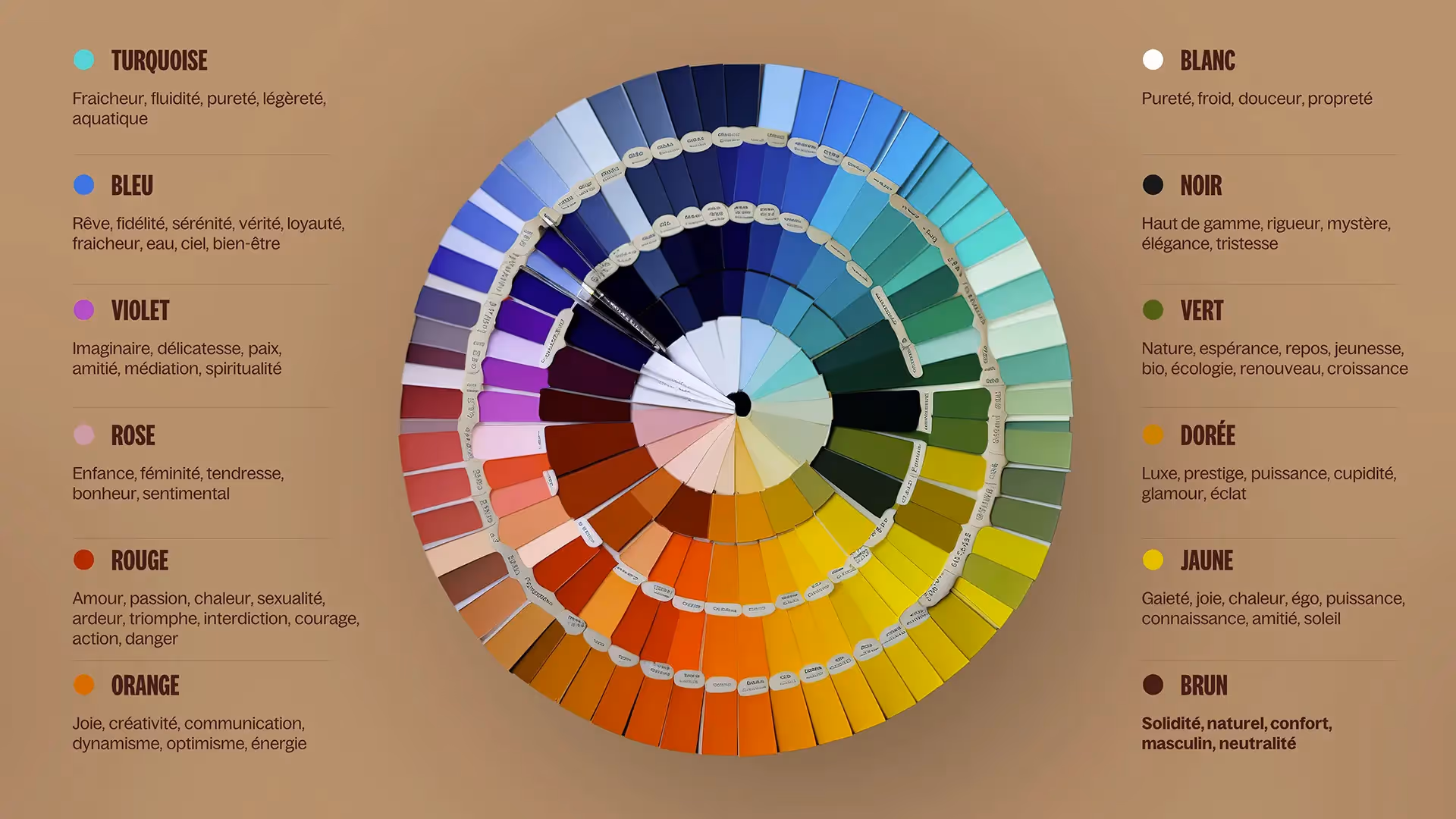 Roue des couleurs et leur signification