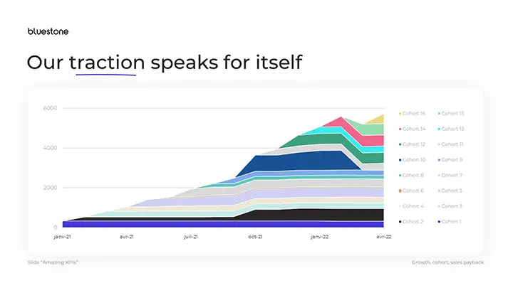Agence PowerPoint Paris mprez slide fost