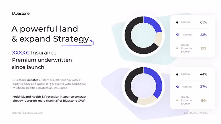 Agence PowerPoint Paris mprez slide fost