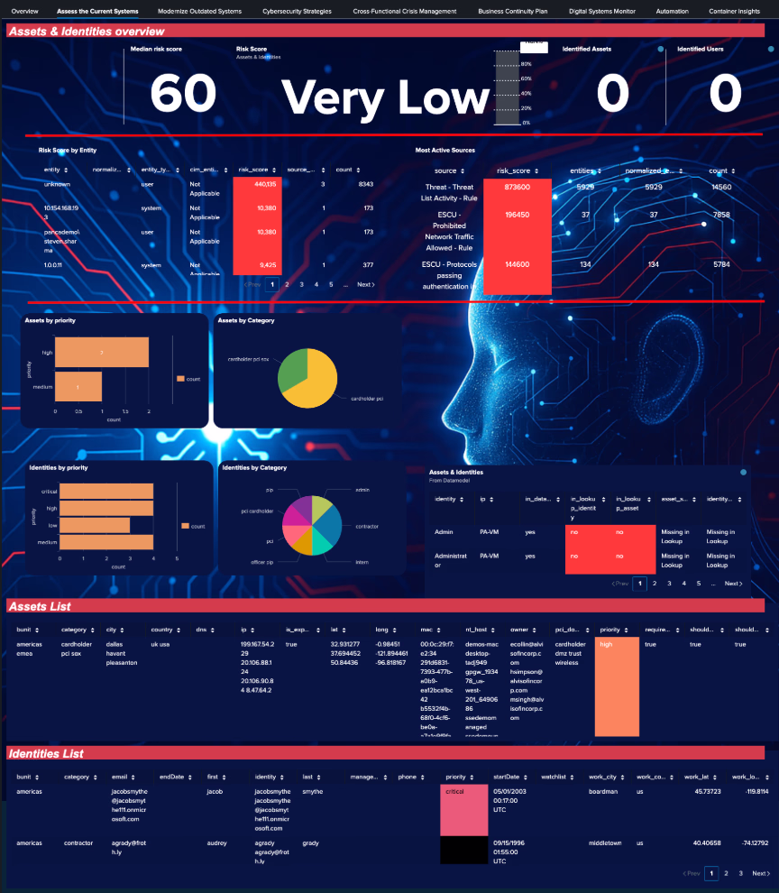 data-sensei-overview