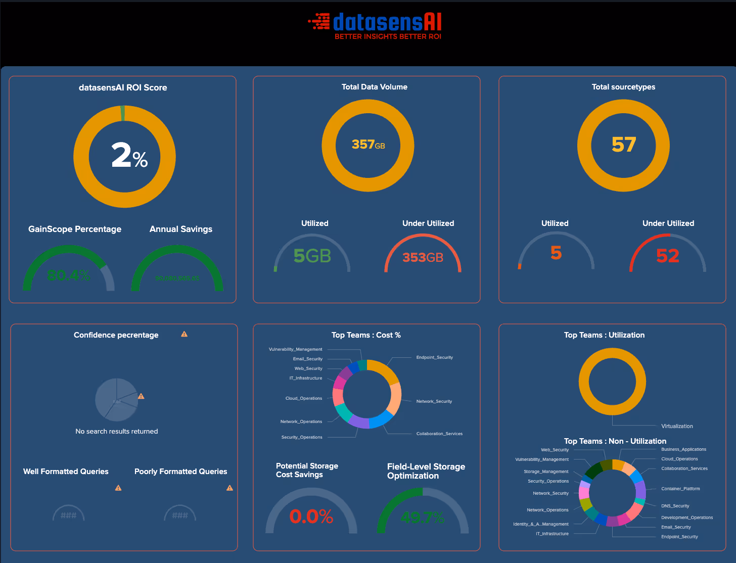 data-sensei-overview