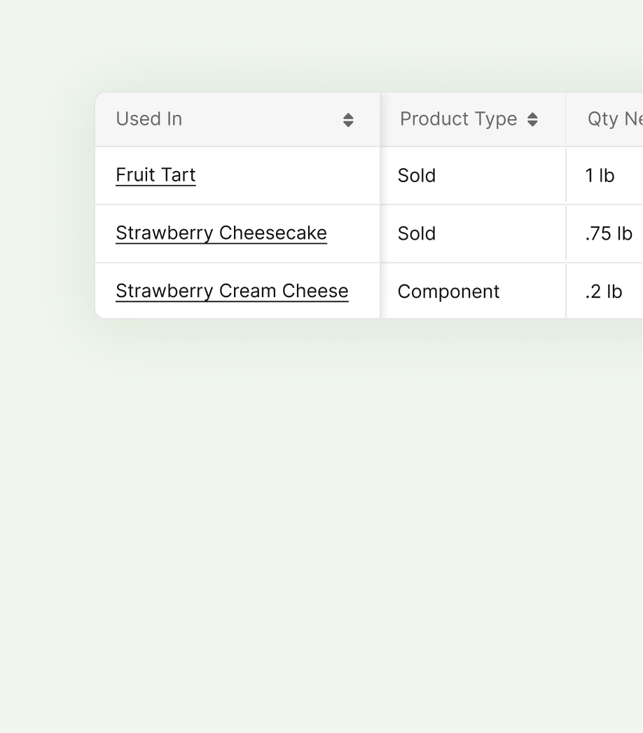 Ordering pink tulips