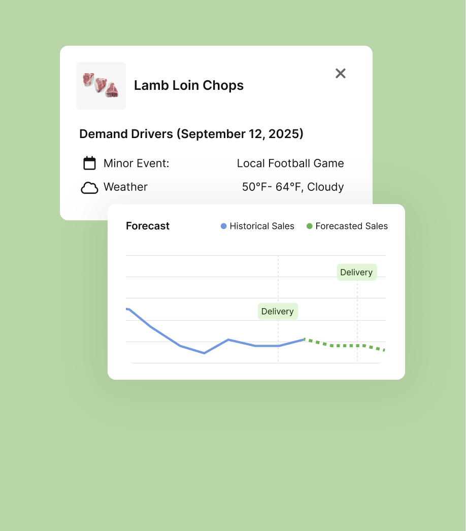 Recommendation Details