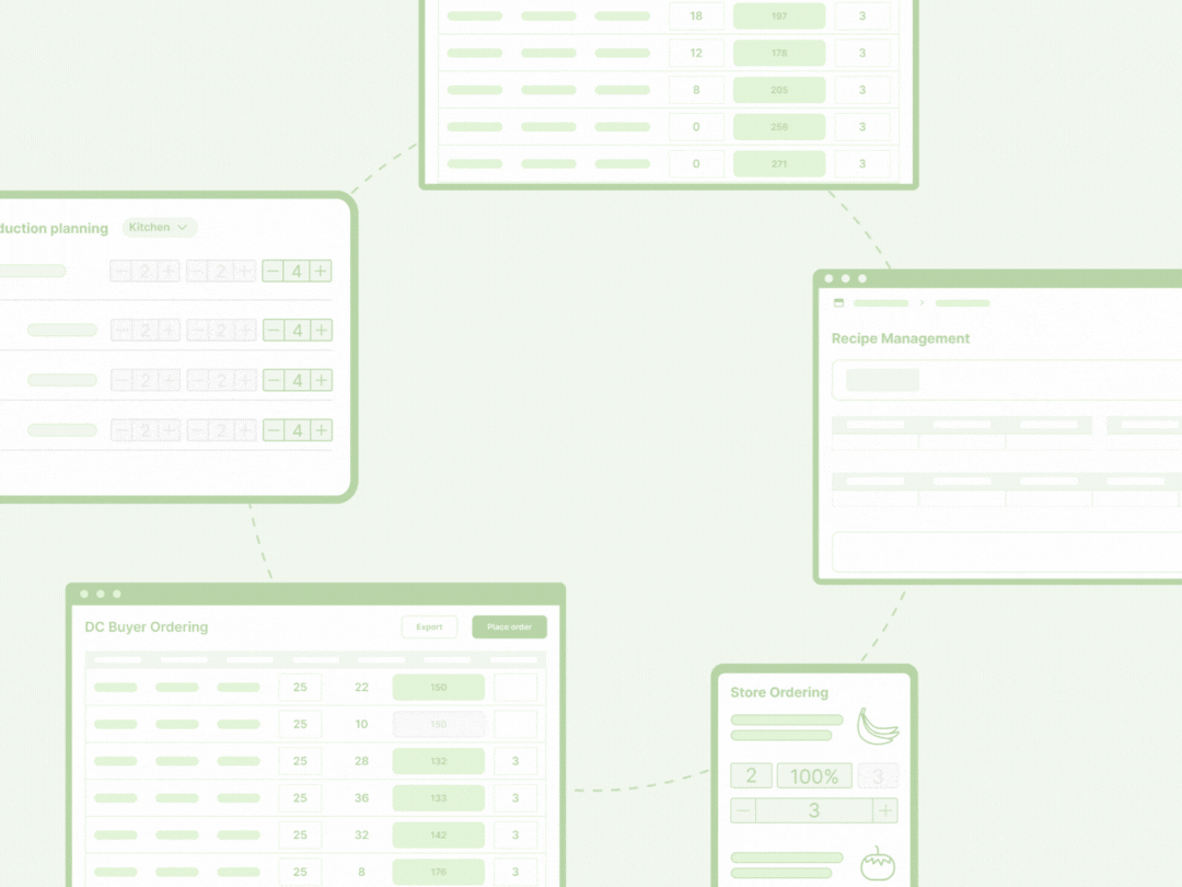 Information about recipe management workflow