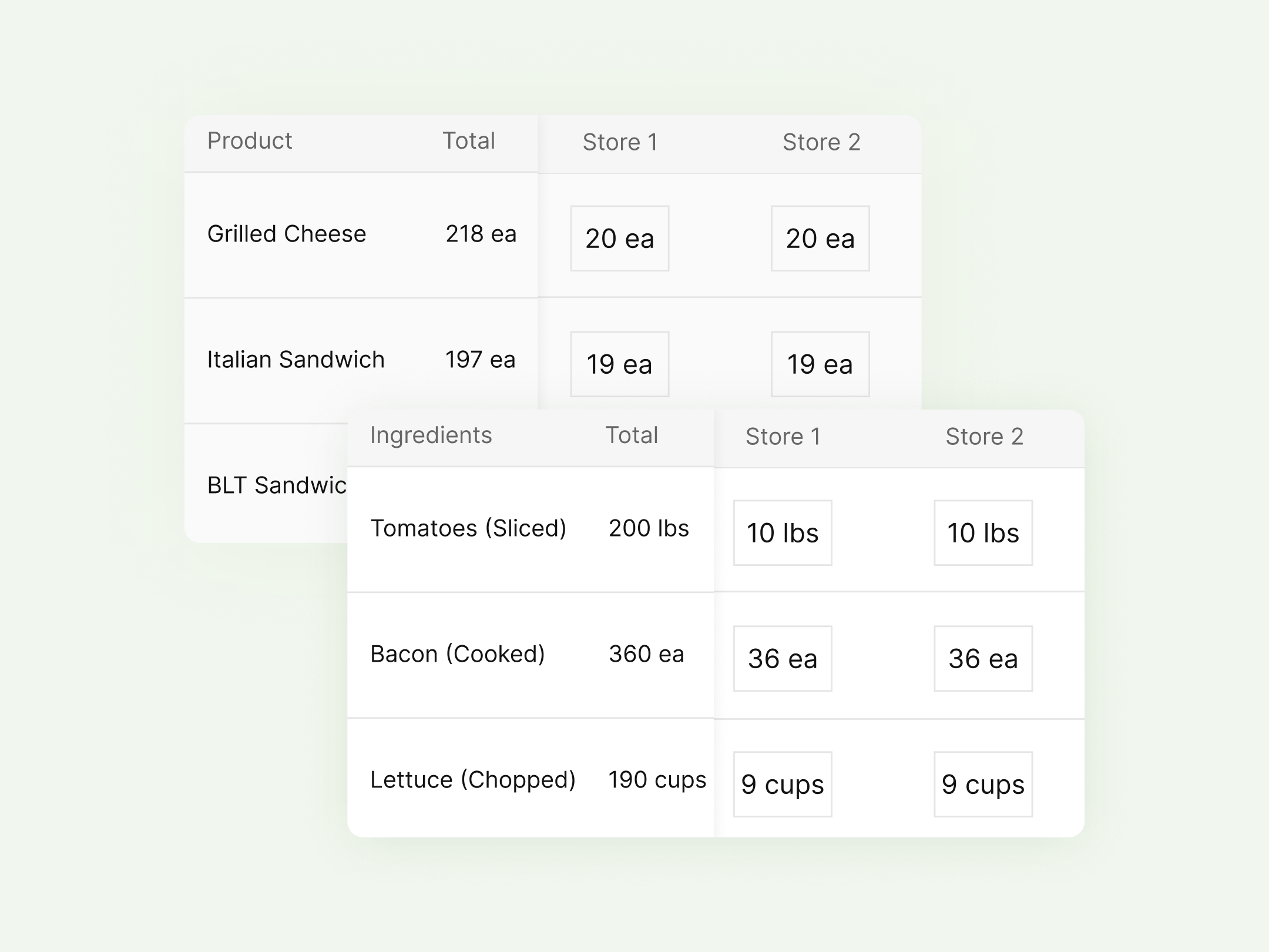 Store order summary