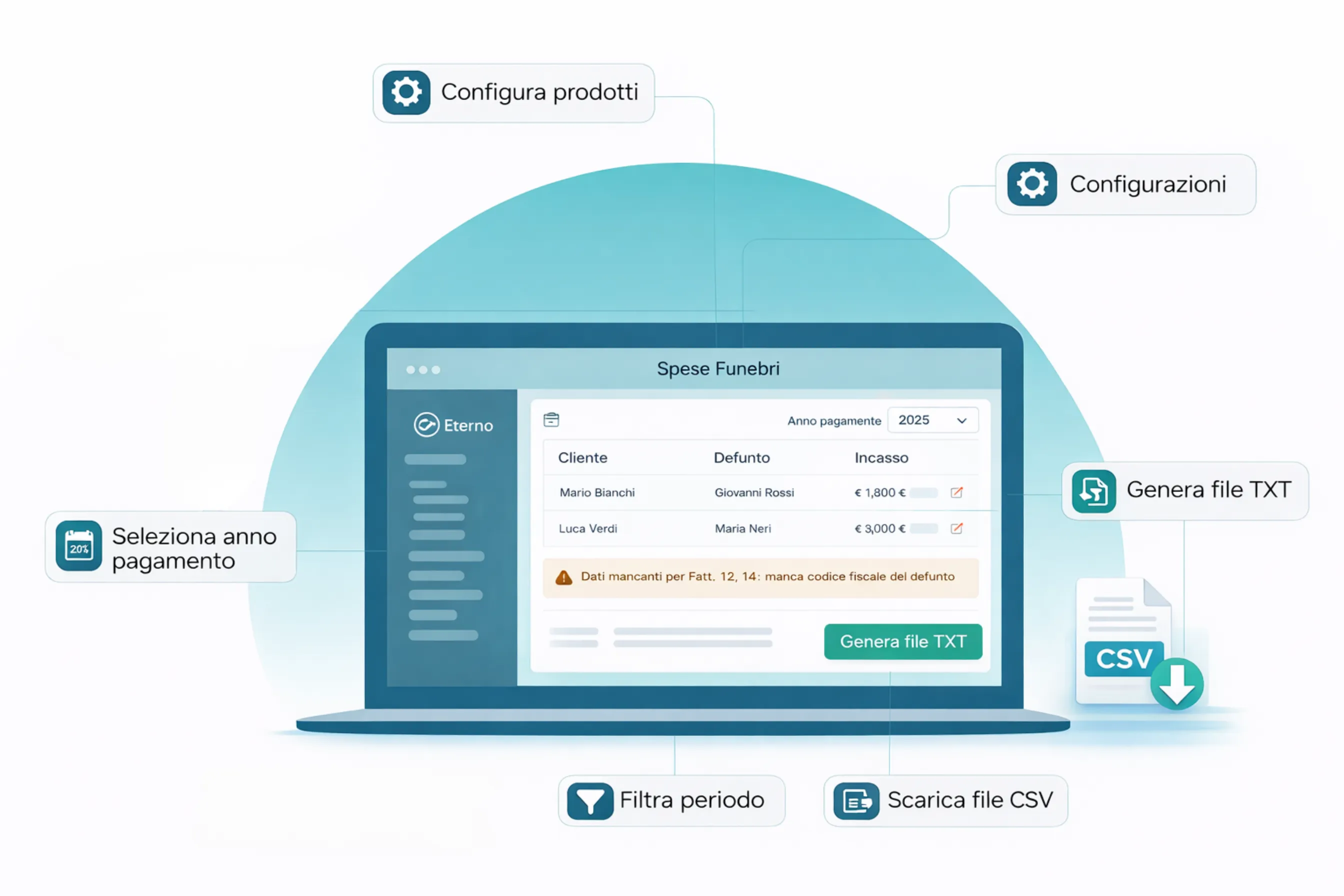 Eterno fatturazione templates e modelli
