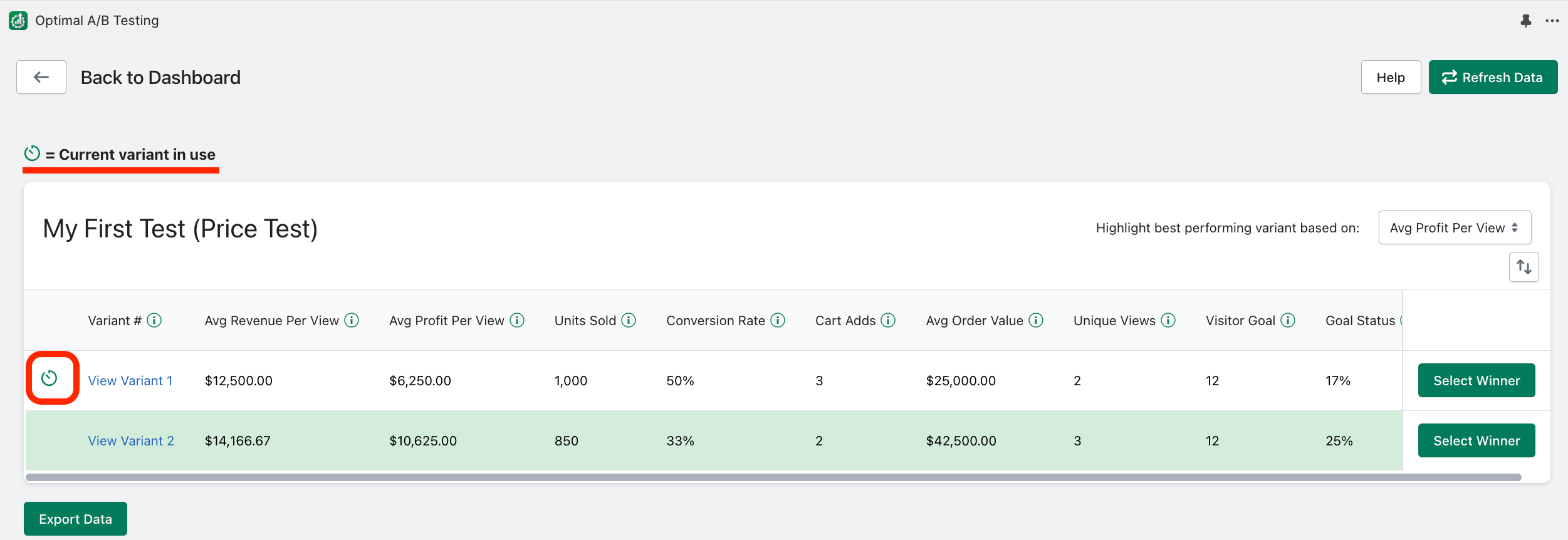 Indicator showing the best performing variant in an A/B test
