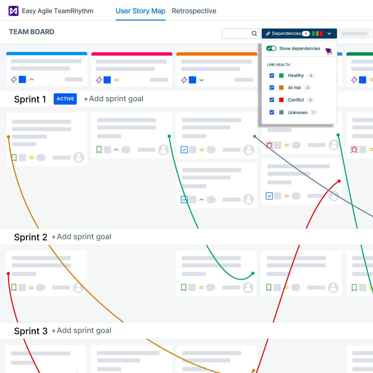 User Story Map in Easy Agile TeamRhythm showing a team board with multiple sprints and color-coded dependency links marked as Healthy, At risk, Conflict, and Unknown.