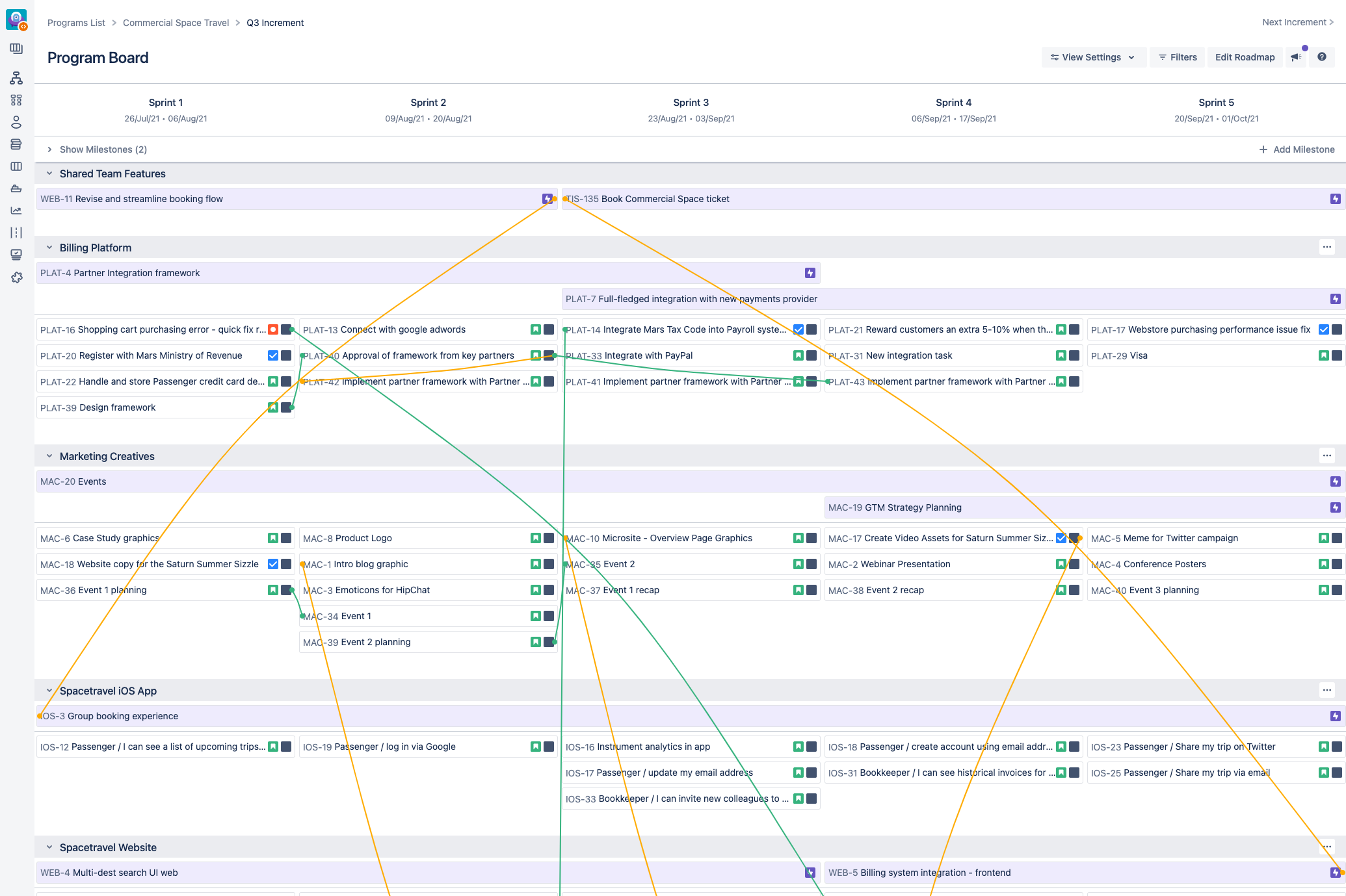 visual alignment of goals and okrs cross team collaboration - Easy Agile