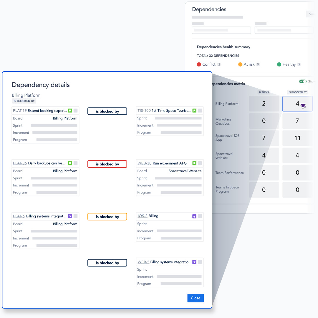 team collaboration and transparency report for dependencies - Easy Agile