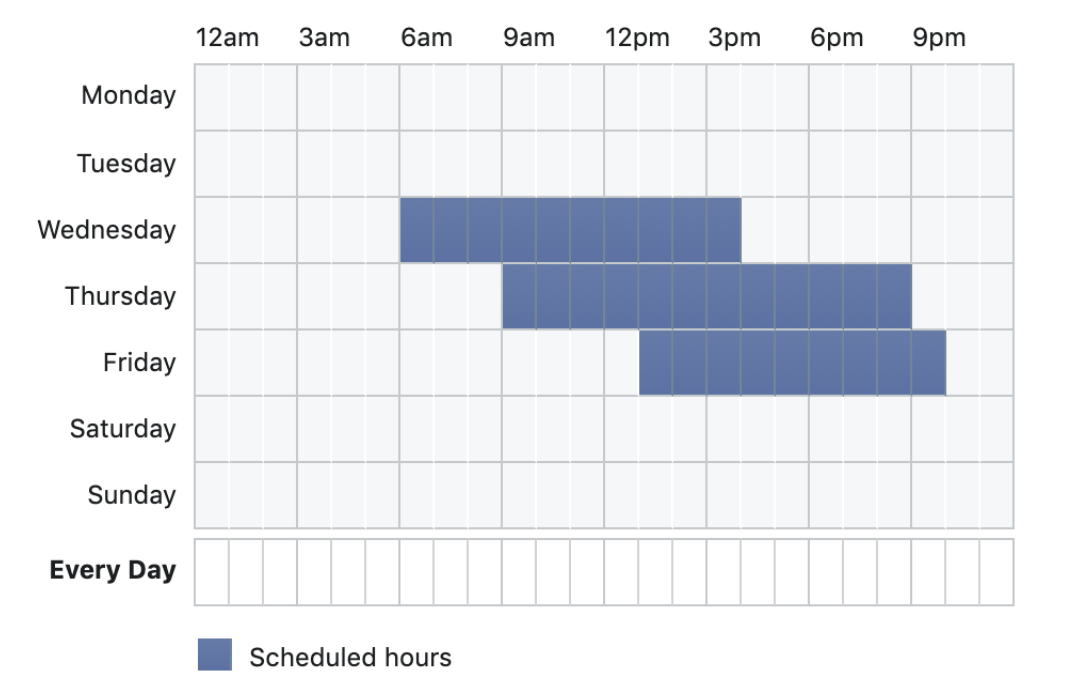 Now schedule jus your ad by clicking on the times you want to serve ads.