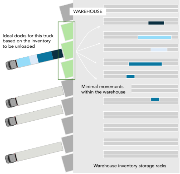 Lever 02 feature visualization on the SBX WOS page