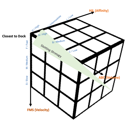 Lever 11 feature visualization