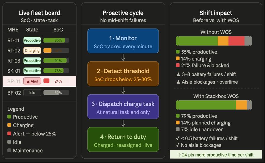 Lever 12 feature visualization