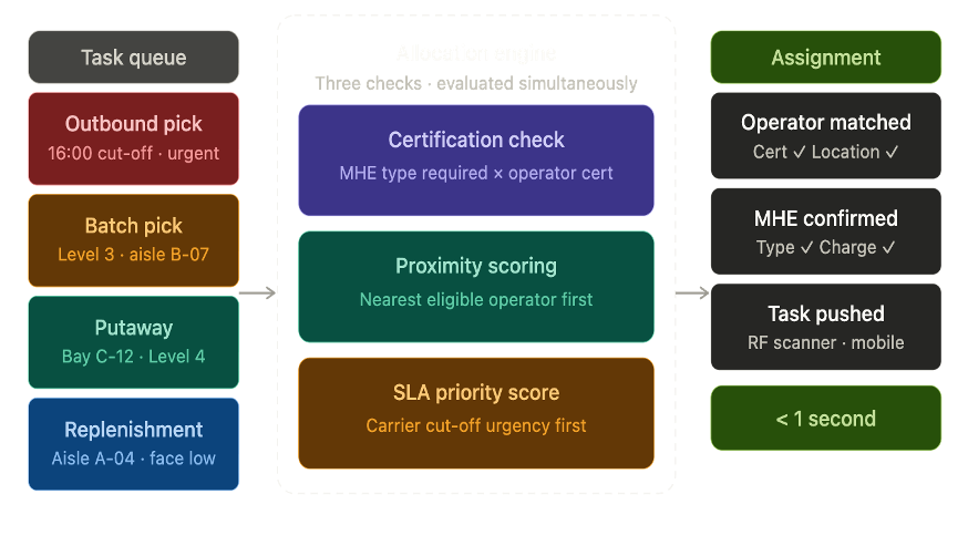 Lever 04 feature visualization