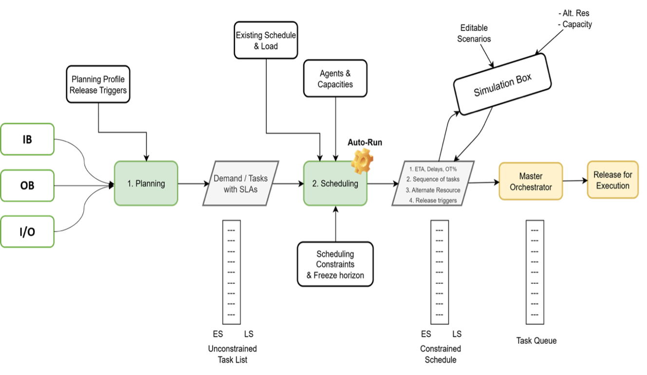 Lever 03 feature visualization