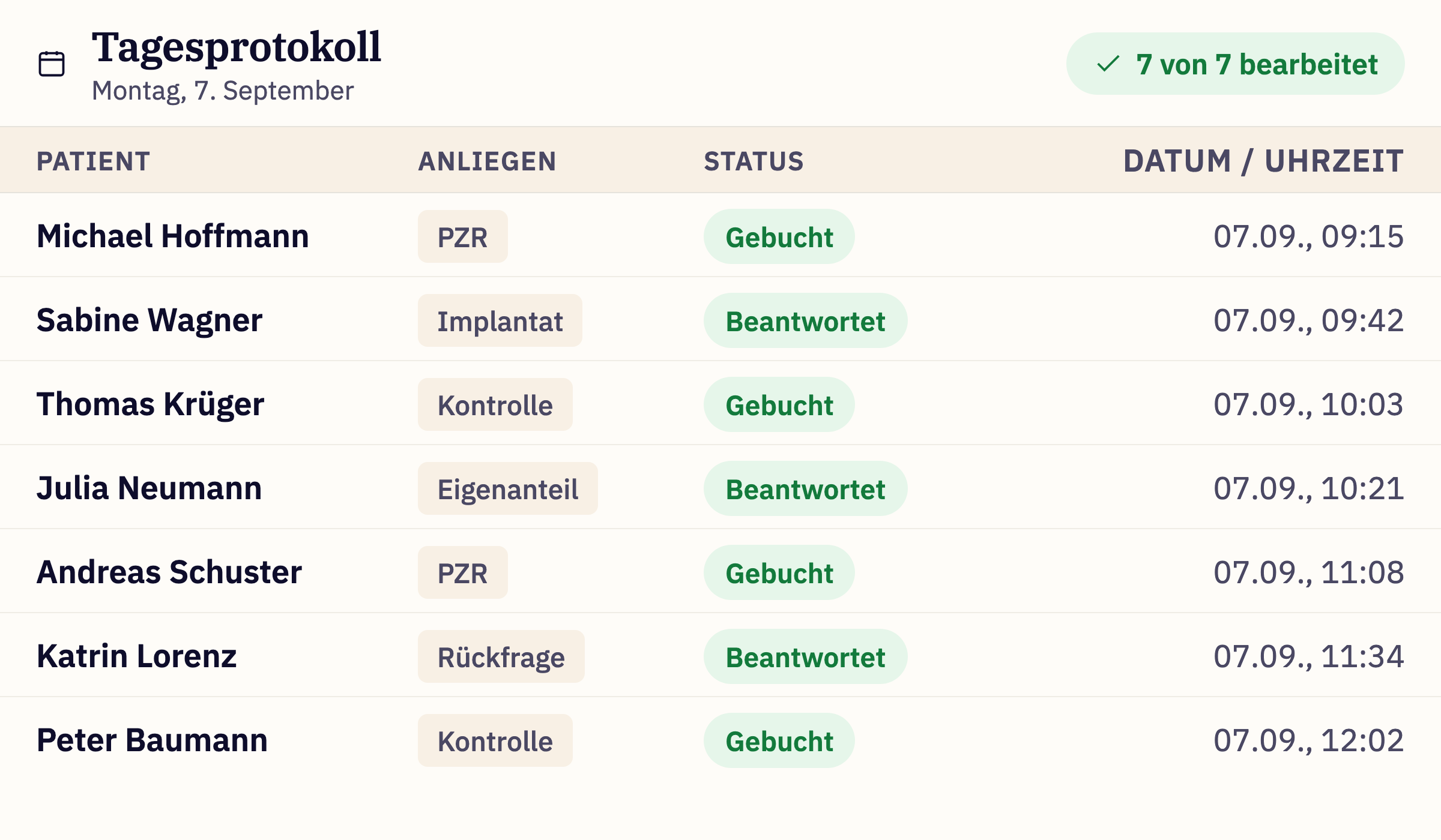 Tagesprotokoll mit jeder dokumentierten Tätigkeit der externen ZMV