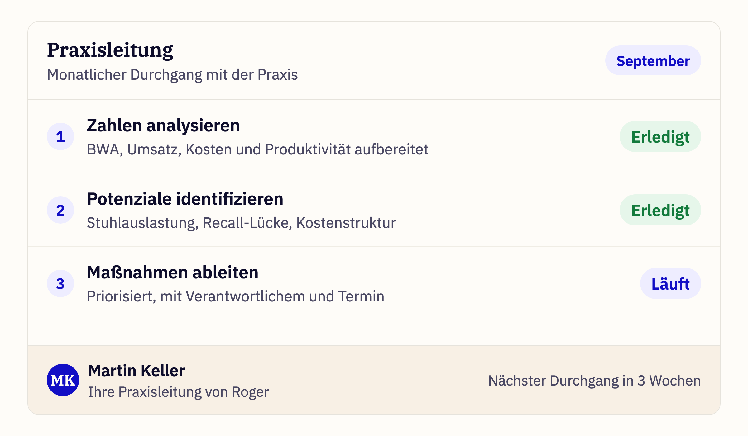 Monatlicher Durchgang der Praxisleitung mit Zahlen, Potenzialen und Maßnahmen
