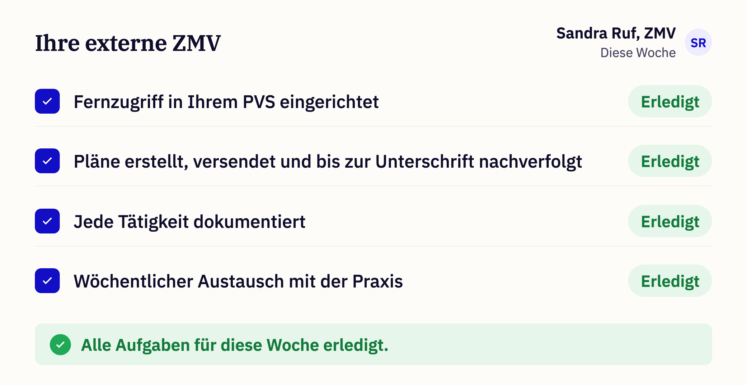 Aufgabenliste der externen ZMV: Fernzugriff im PVS, Pläne bis zur Unterschrift nachverfolgt, jede Tätigkeit dokumentiert und der wöchentliche Austausch, alle erledigt