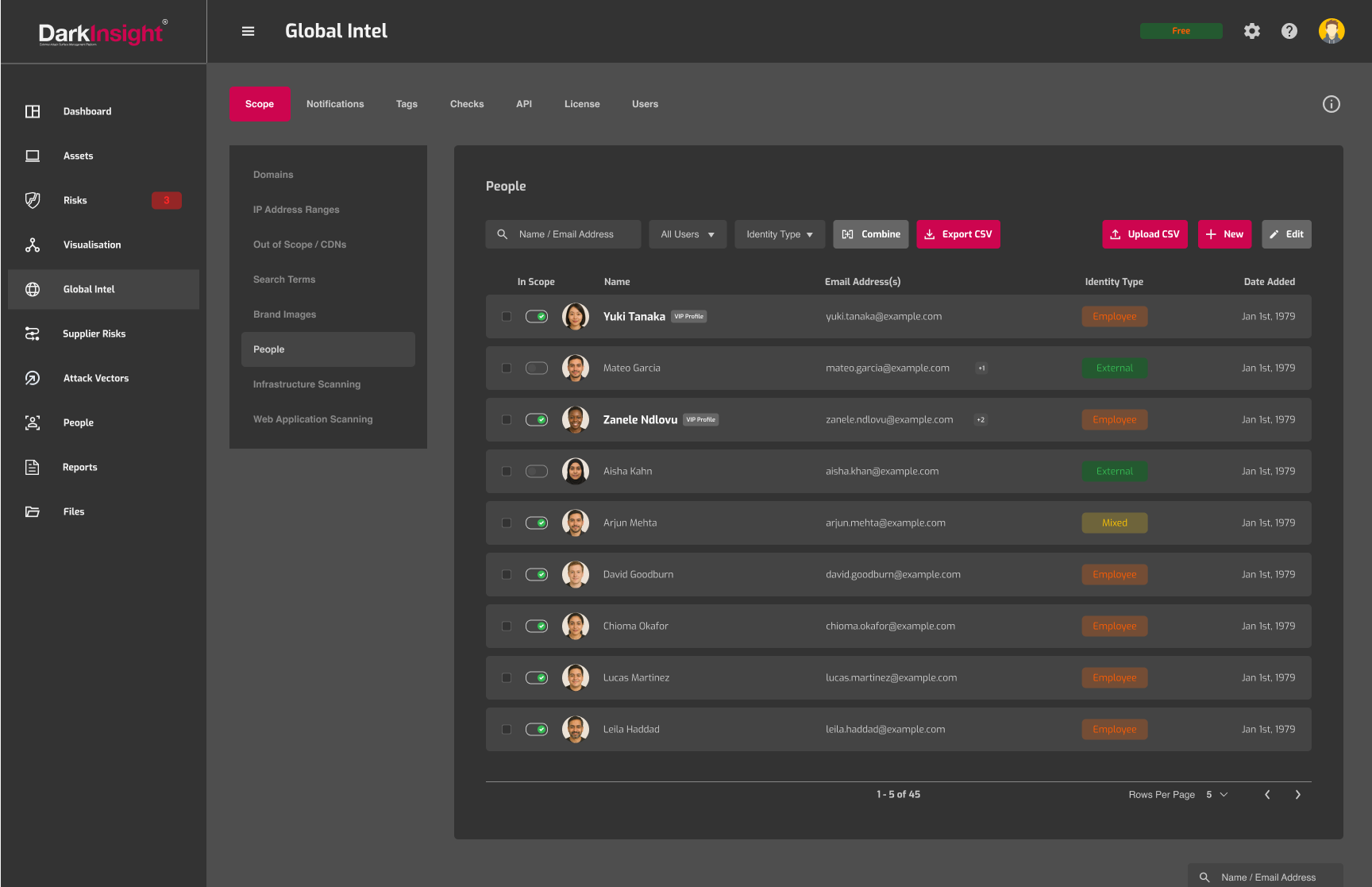 Dark Web Monitoring Screenshot of AI-Powered content analysis