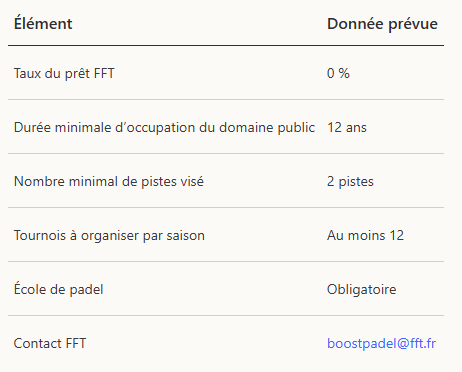 chiffres clés Boost Padel