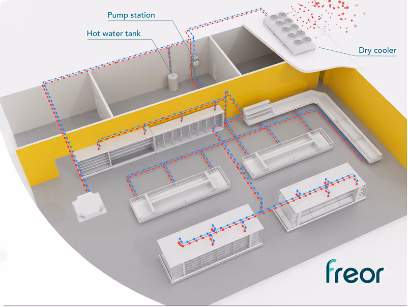 Hydroloop systems | OMNI refrigeration